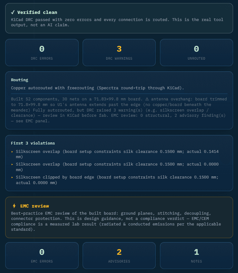 Copper Mind verification report — 0 DRC errors, 3 warnings, 0 unrouted nets, plus a best-practice EMC review.